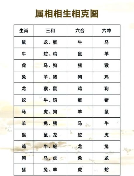 家人属相相冲怎么办_属相不合如何化解