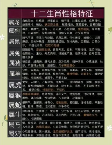 十二生肖_属相性格与运势