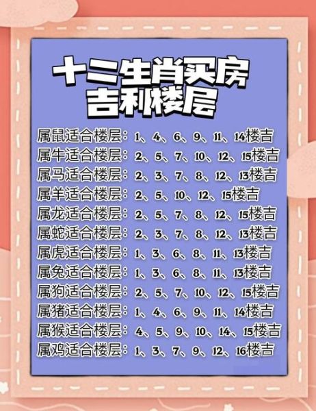 按属相选楼层_属相与楼层风水真的有关吗