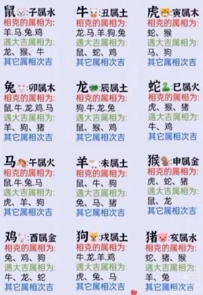 属相婚配属相相克怎么办_哪些生肖不能结婚