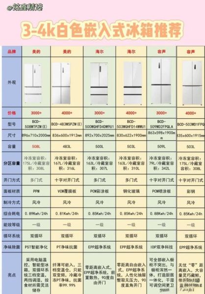 冰箱大小与财运_冰箱越大越招财吗