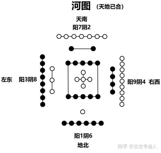 河图洛书如何招财_河图洛书财运布局方法