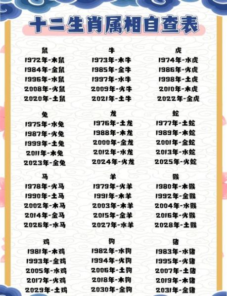 14属相是什么_14生肖对照表查询