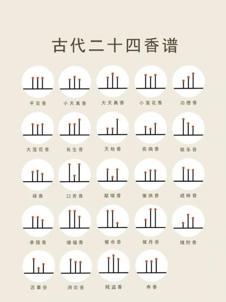 上香求财最灵验时间_上香财运词怎么念