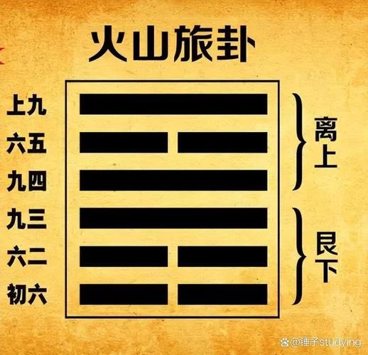 求财运旅卦怎么解_旅卦求财实战技巧