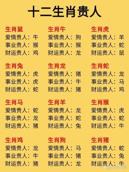 猪属相6合生肖有哪些_属猪六合贵人是谁