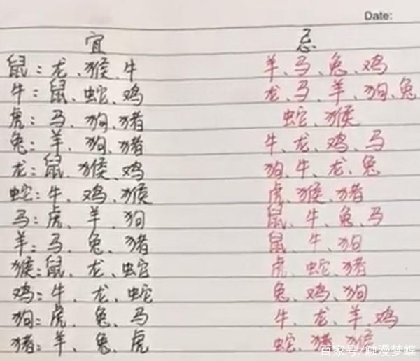 结婚忌属相怎么算_结婚忌属相有哪些