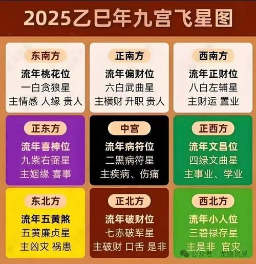 己巳年财位在哪_如何催旺