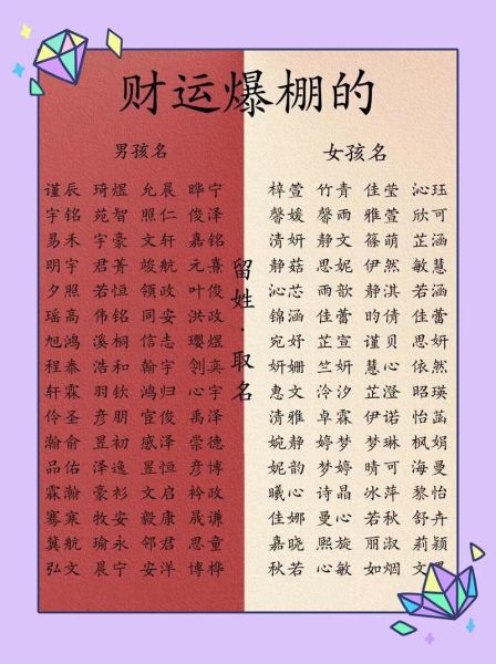 财运好的女孩名字大全_带财运的名字怎么取