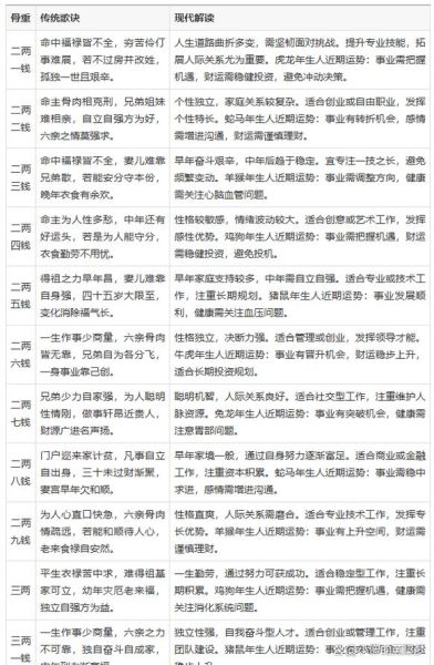 算算一生运势_如何精准预测未来