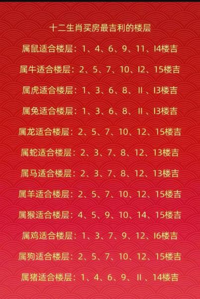属相选楼层_楼层风水怎么算