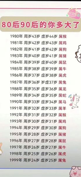 2018虚岁属什么生肖_2018出生今年几岁