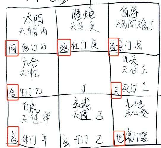 奇门布局催财运_如何布局最招财