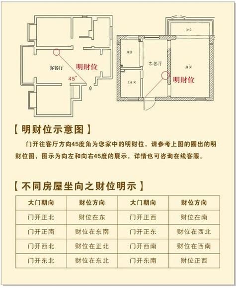 旺财运方位_如何布局招财风水