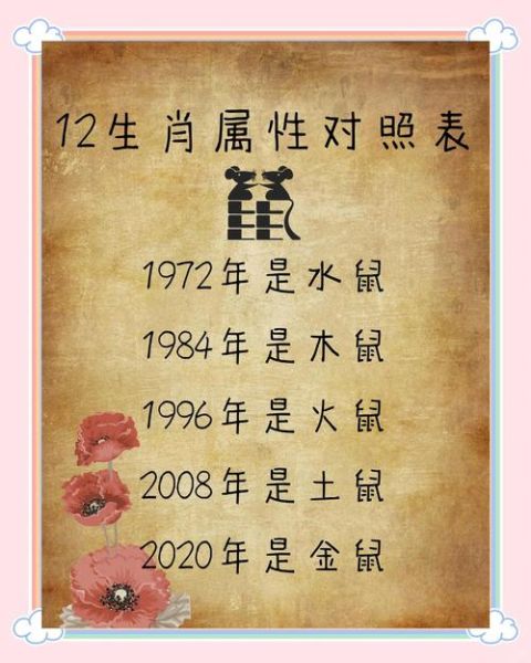 1923年属什么生肖_1923年出生的人属什么