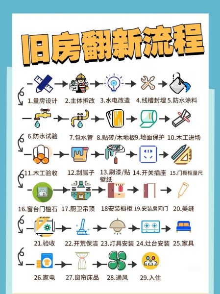 梦到装修老房子是什么意思_老房子翻新预示什么