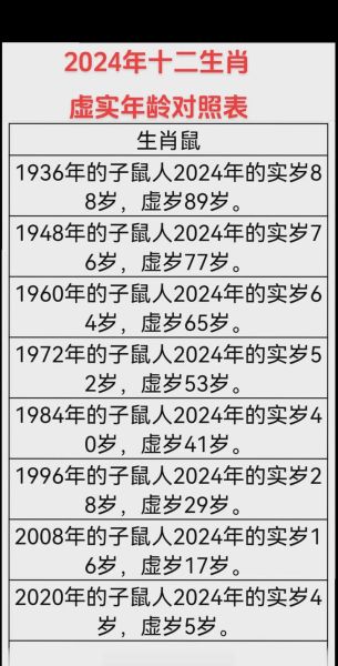 属相对应年龄怎么算_2024年各生肖几岁对照表