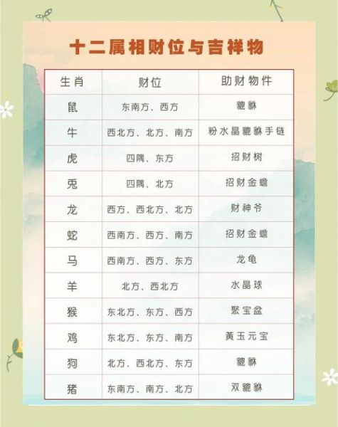 属相对应的财神方位_如何催旺财运