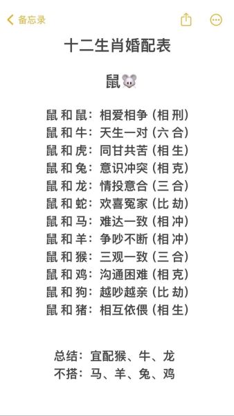 属相配对查询_哪些生肖最合婚