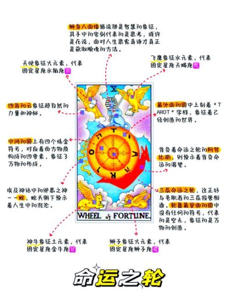 力量正位财运_塔罗牌力量正位财运如何