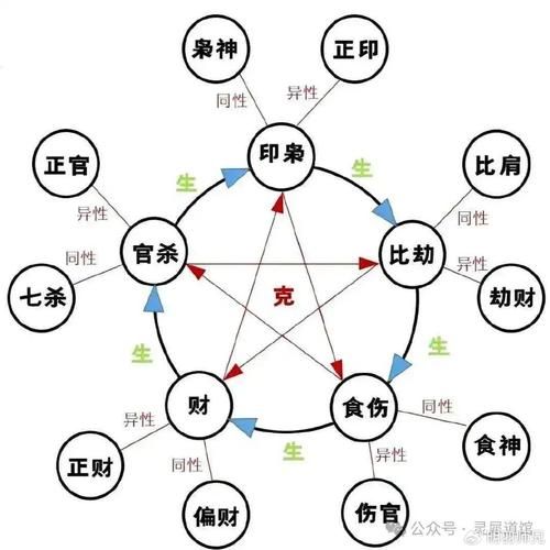 人生旺衰图怎么看_如何提升运势