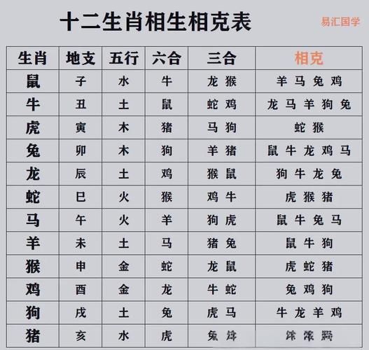 十二生肖相克相冲_属相相生相合查询