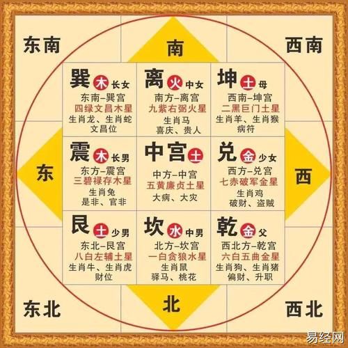 属龙的人适合往哪个方向发展_属龙人最佳求财方位