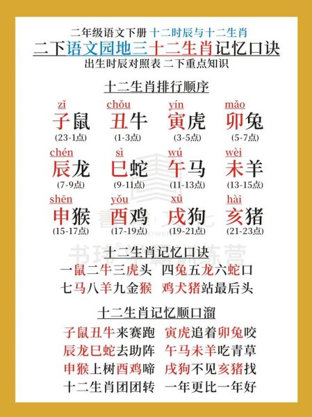 时辰与属相的关系_十二时辰生肖对照表