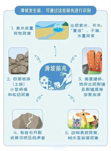 梦到自己滑坡是什么意思_滑坡梦境预示什么