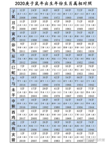 历年属相表_生肖年份对照查询