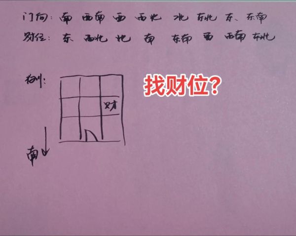 今天哪个方向有财运_如何快速找到财位