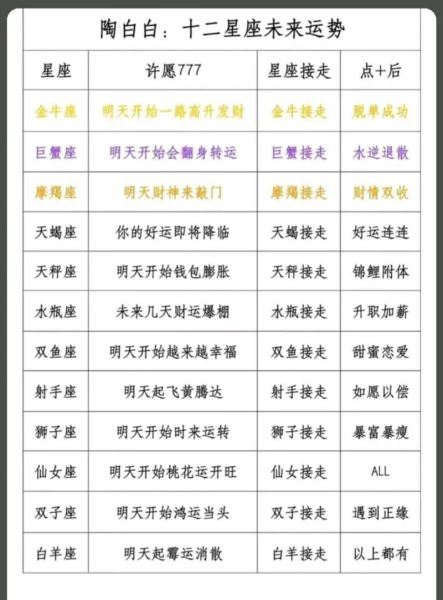 2024年12星座运势查询_如何精准预测个人星盘