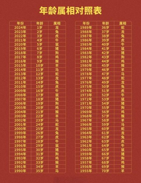 63年属什么生肖_63年出生今年多大